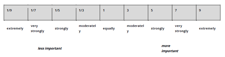 standardisation